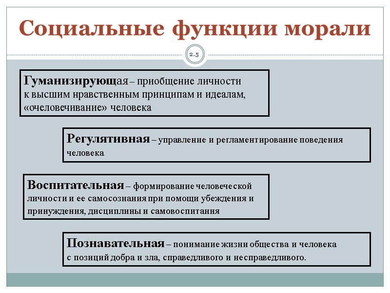 2.5 Социальные функции морали Гуманизирующая – приобщение личности к высшим нравственным принципам и идеалам,